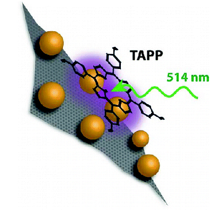 Graphene chemistry, reduced graphene oxide
